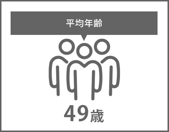 平均年齢：49歳