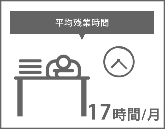 平均残業時間：17時間/月